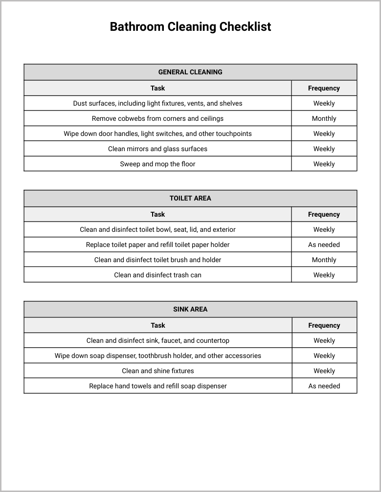 Bathroom Cleaning Checklist