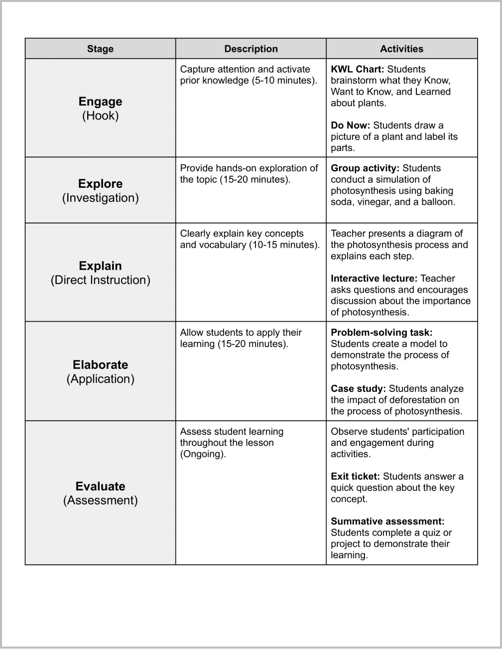 5E Lesson Plan Template