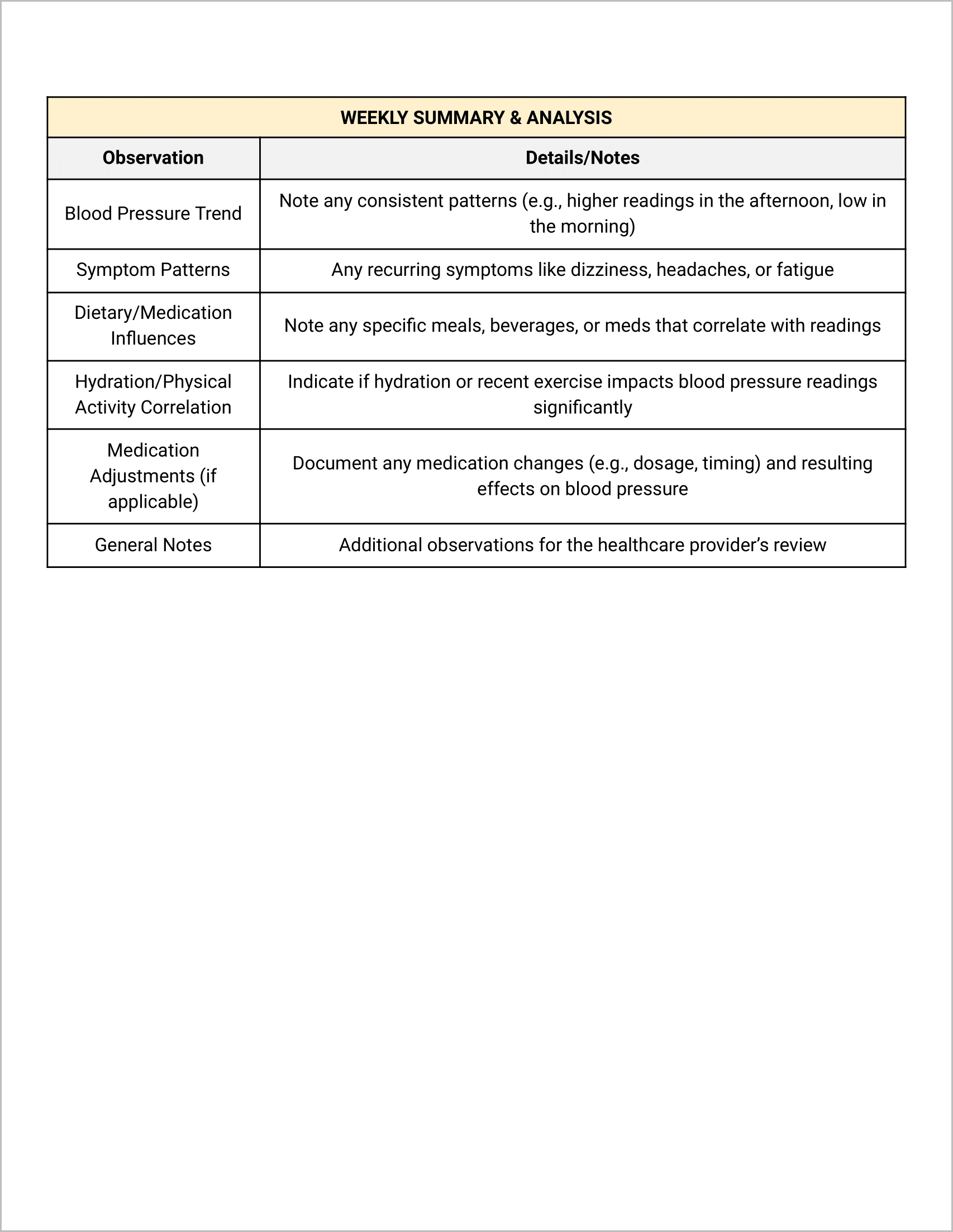 Blood Pressure Log