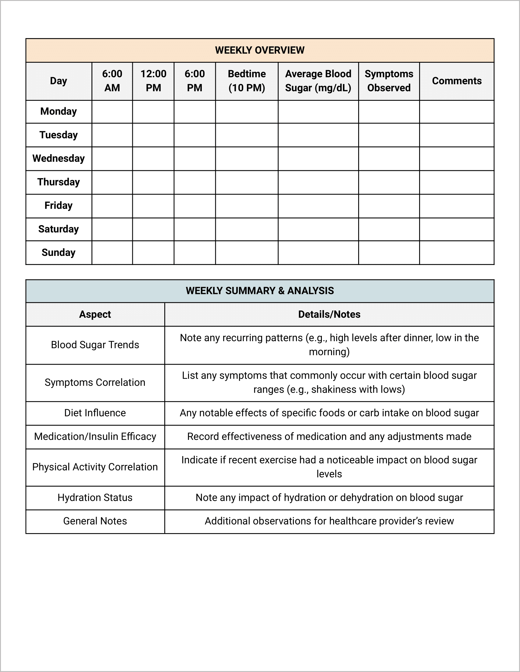 Blood Sugar Log