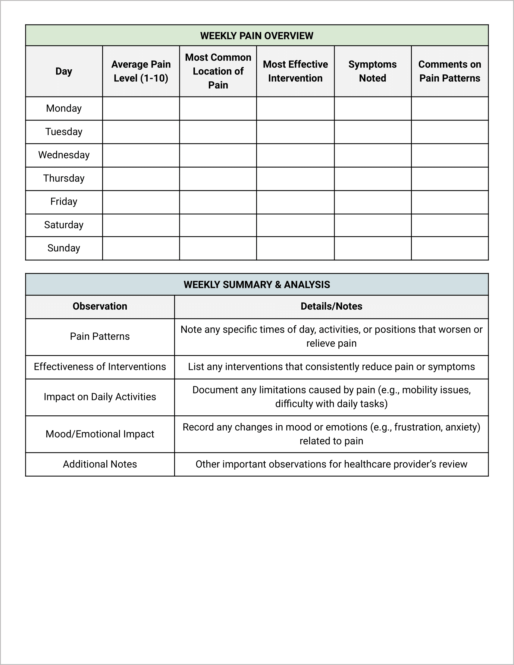 Pain Tracker