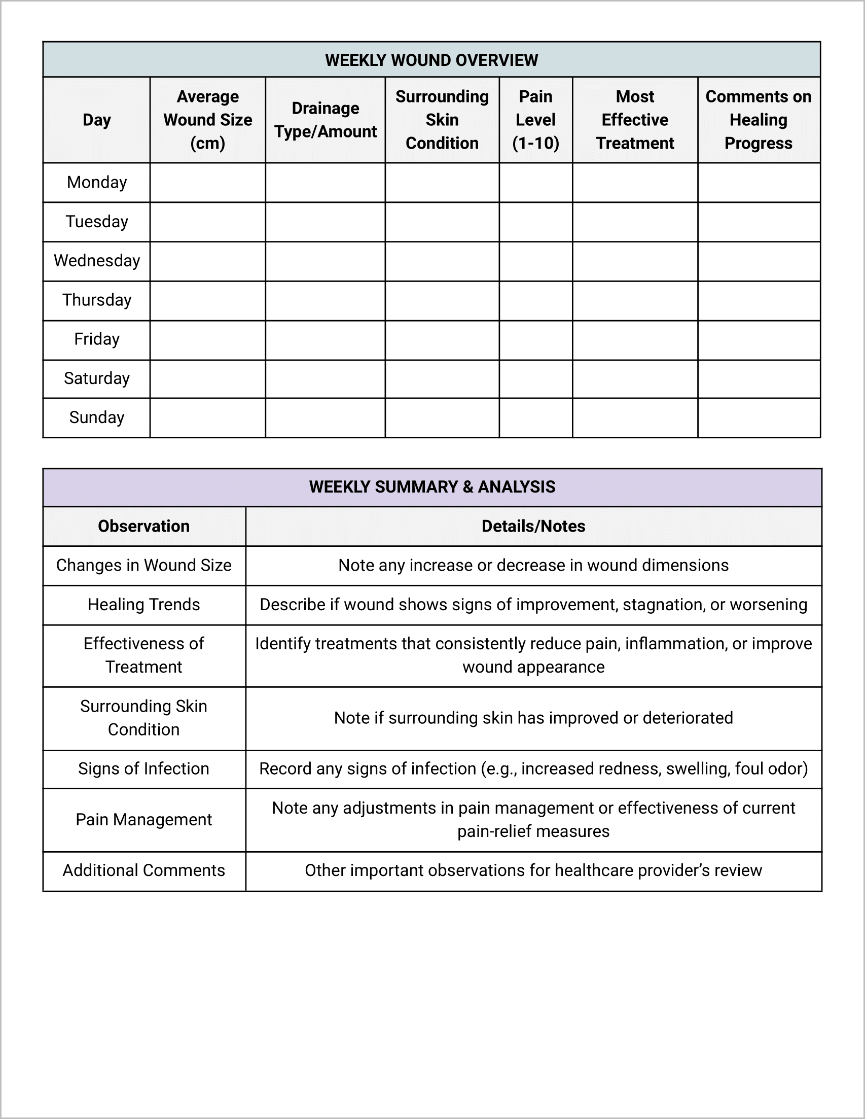 Wound Care Tracker