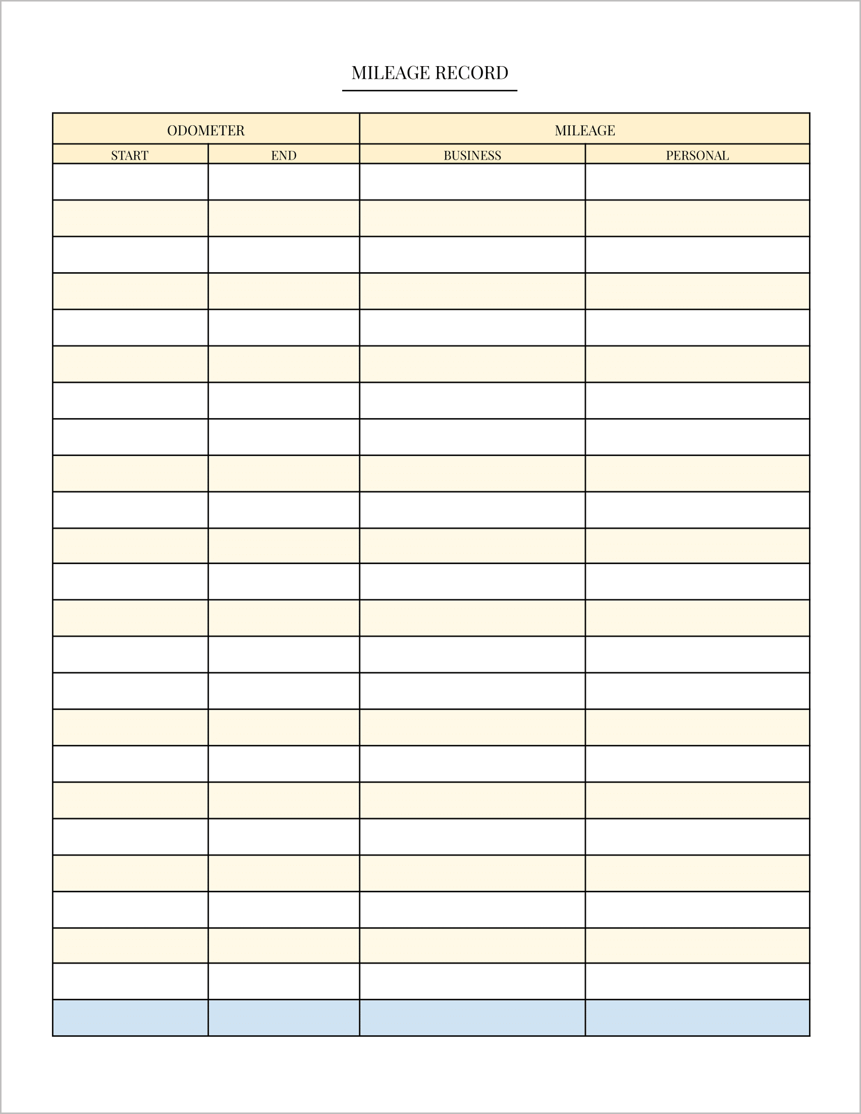 Free Mileage Log Templates